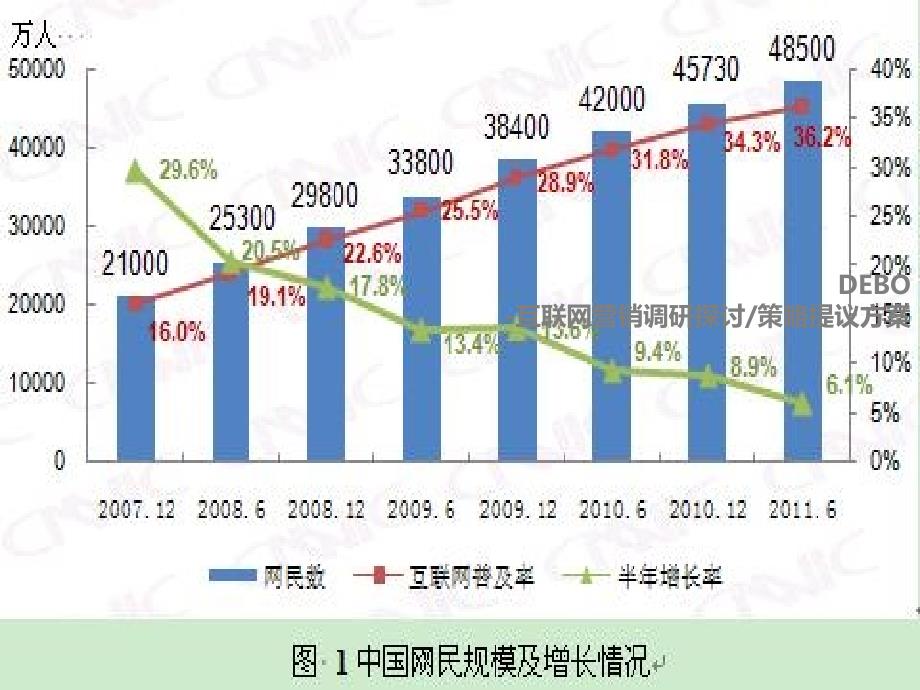 互联网营销调研探讨策略建议方案_第1页