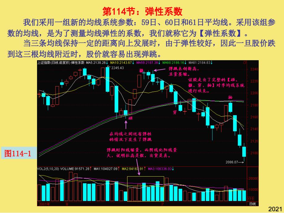 第节弹性系数PPT优秀资料_第1页