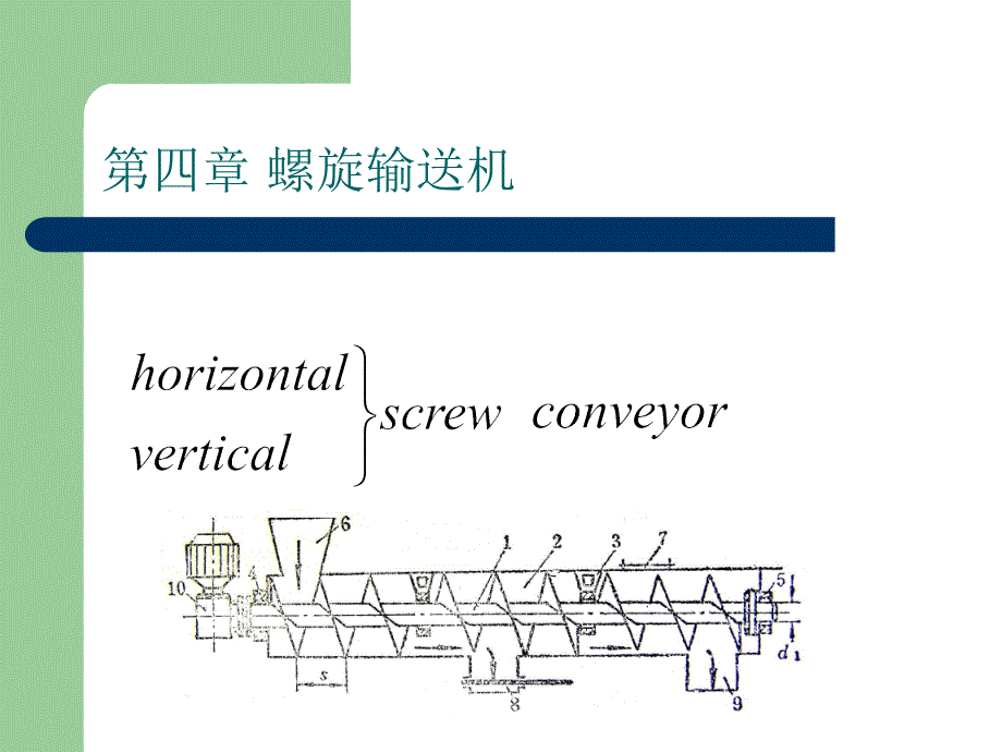 螺旋输送机知识培训幻灯_第1页