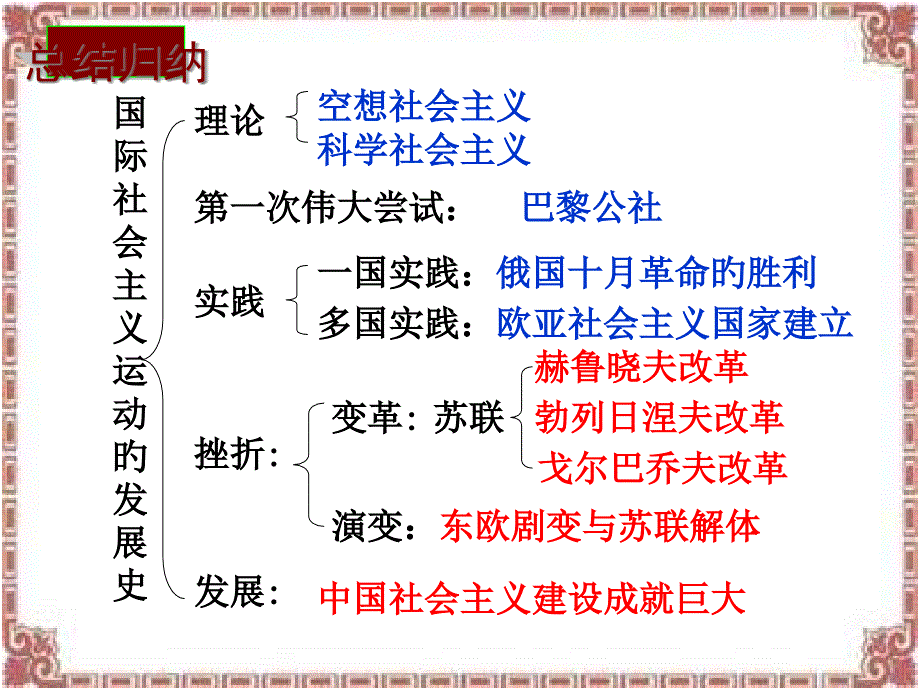 亚非拉国家的新发展专题知识讲座_第1页