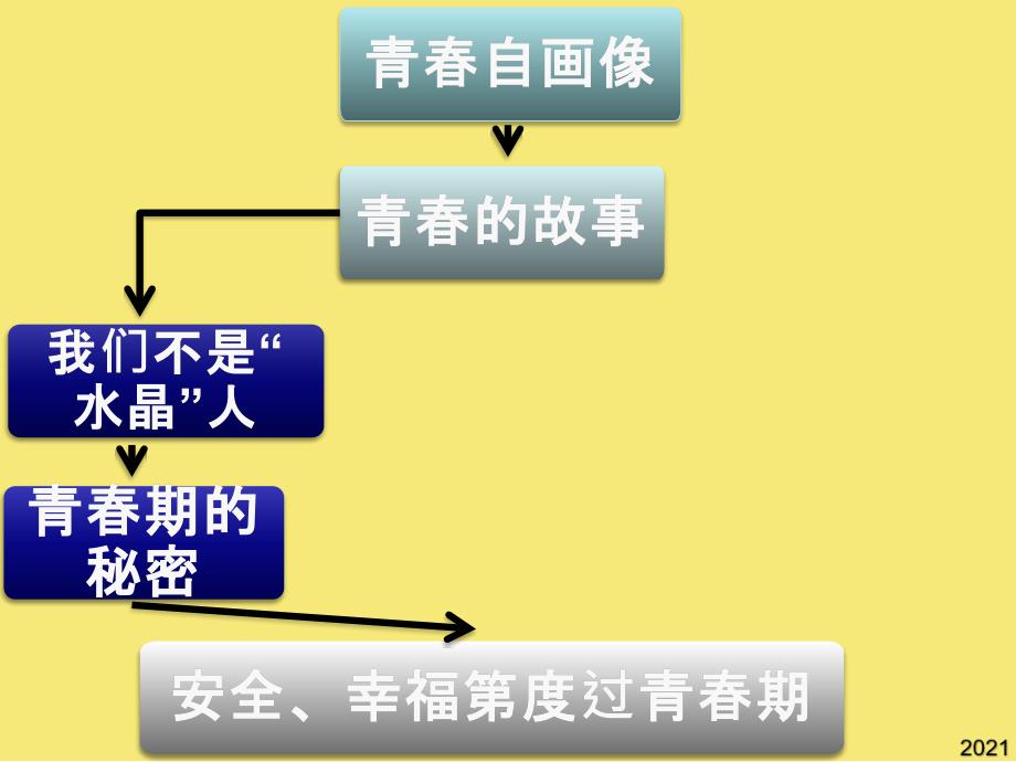 第课时-没有秘密长不大优秀文档_第1页