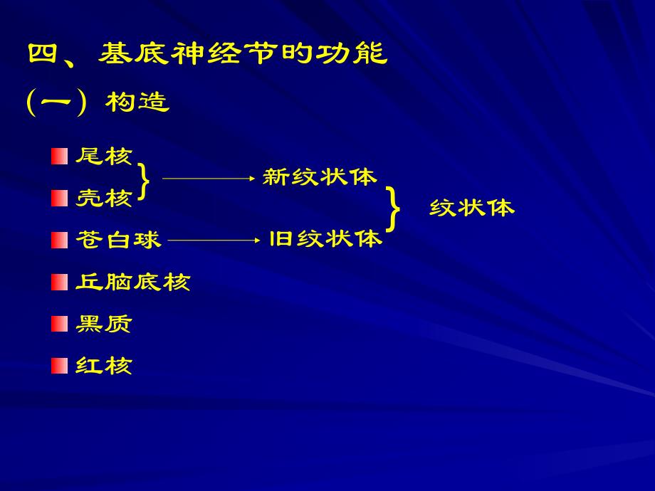 基底神经节功能_第1页