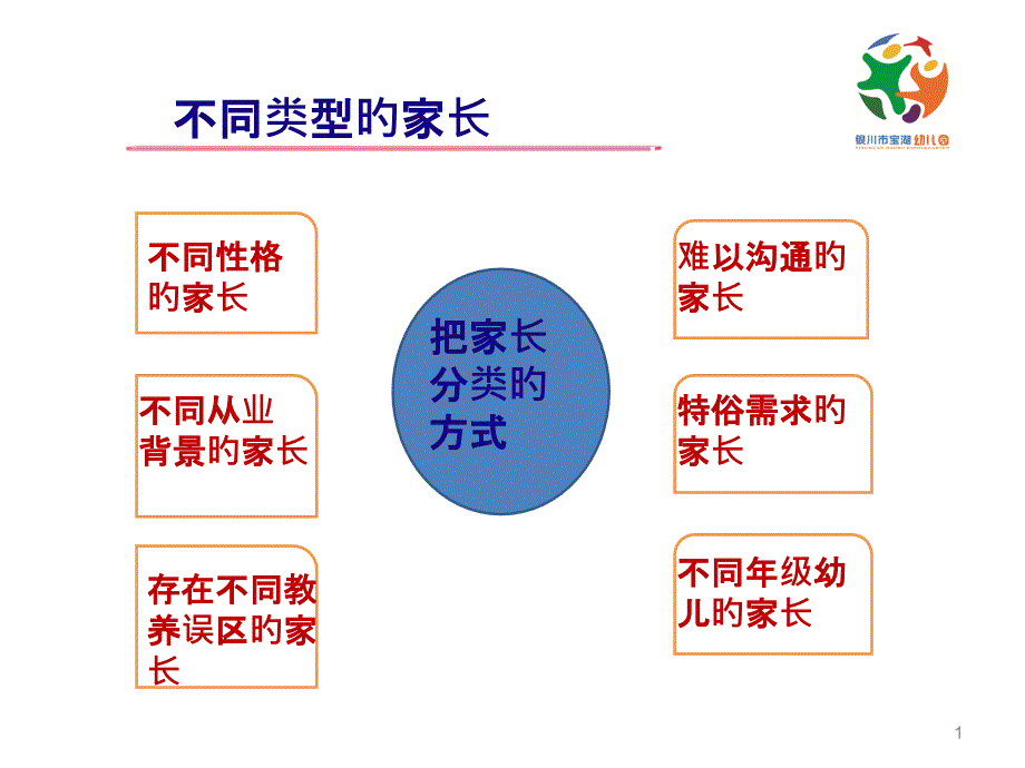 共享幼兒園正面管教培訓(xùn)_第1頁(yè)