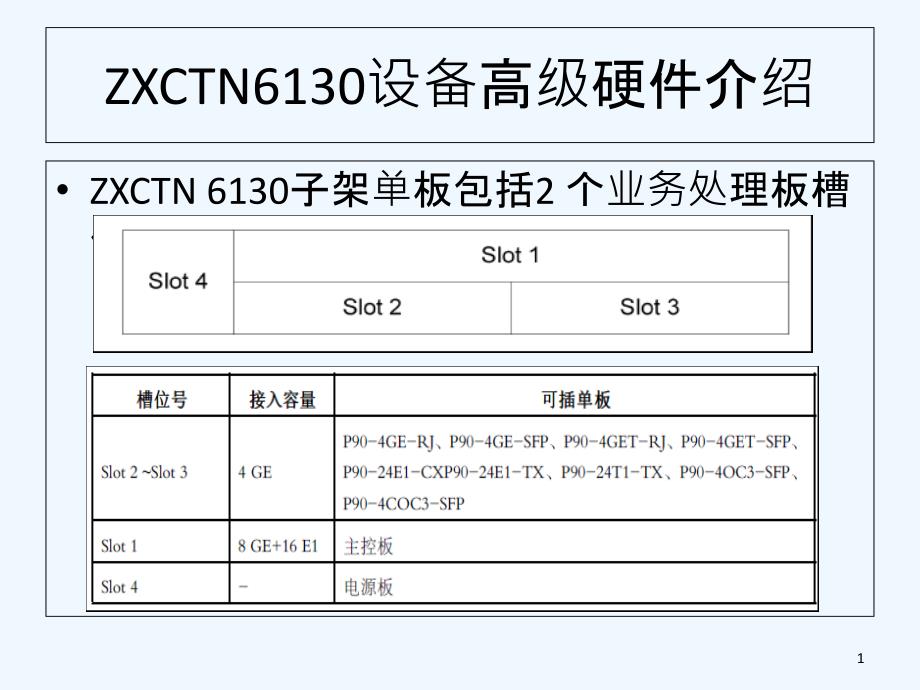 中兴IPRAN设备介绍-PPT_第1页