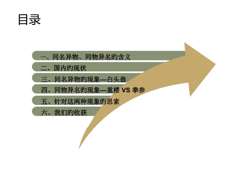 同物异名异物专家讲座_第1页