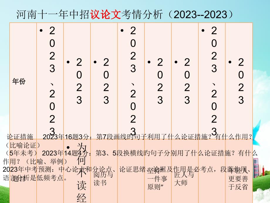 论证方法及作用专家讲座_第1页