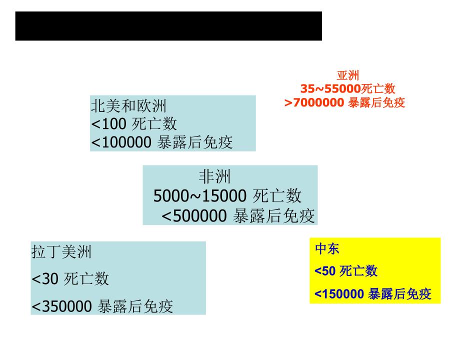 人类传染病灾难和对策狂犬病_第1页