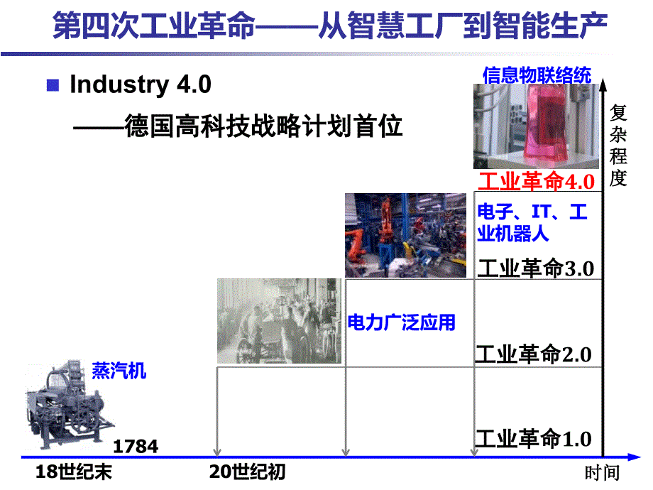 智能工厂与智能制造解决方案_第1页