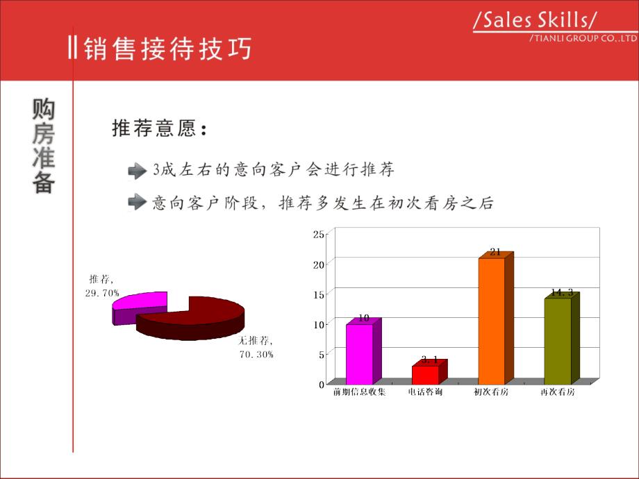 龙湖之销售接待技巧_第1页