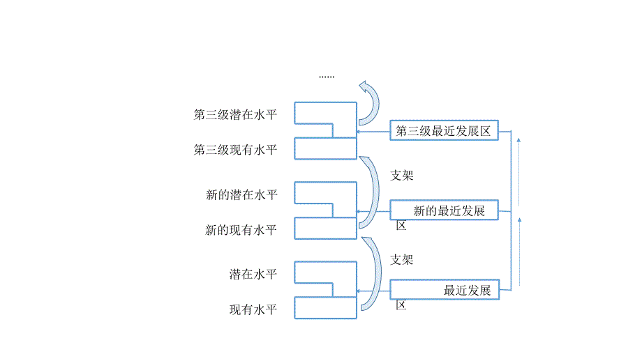 小课题：《描绘春游路线》思维进程图_第1页