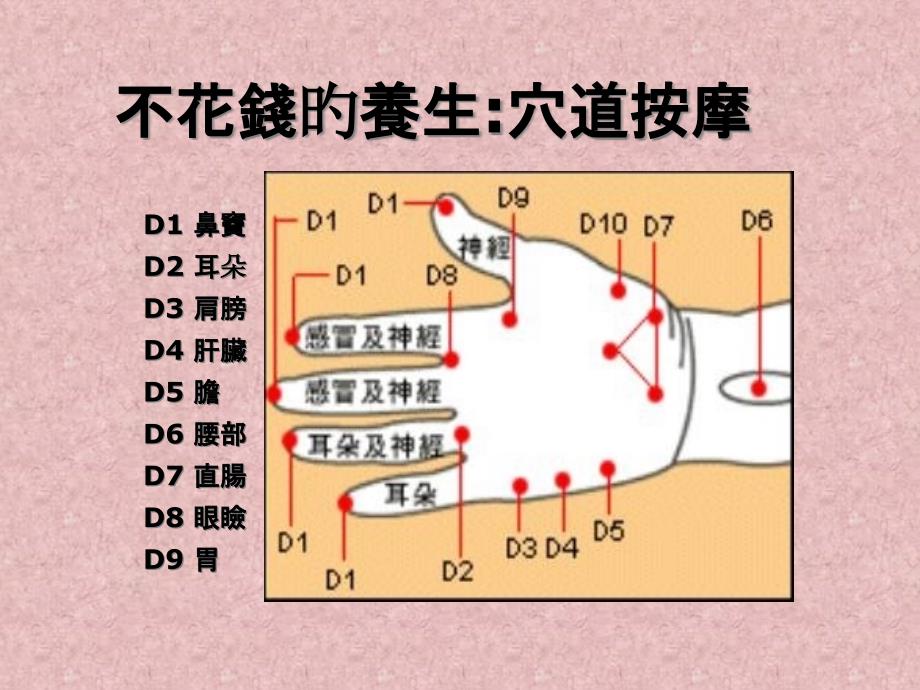 穴道按摩专题知识讲座_第1页