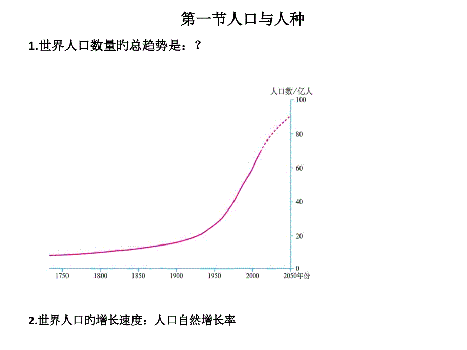 居民与聚落专题课件_第1页