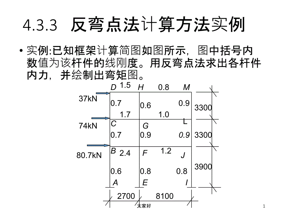 反弯点法计算方法实例-PPT_第1页