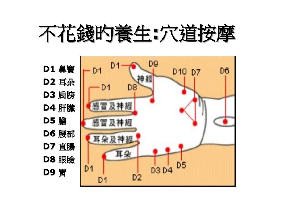 穴道按摩主题知识讲座_第1页