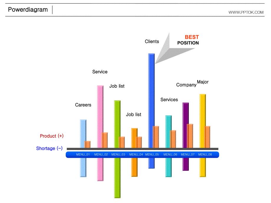 超越以往的實(shí)用圖表 (15)_第1頁(yè)