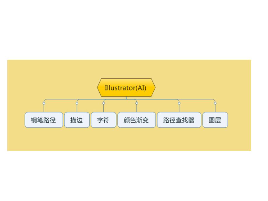 AI教程专题课件_第1页