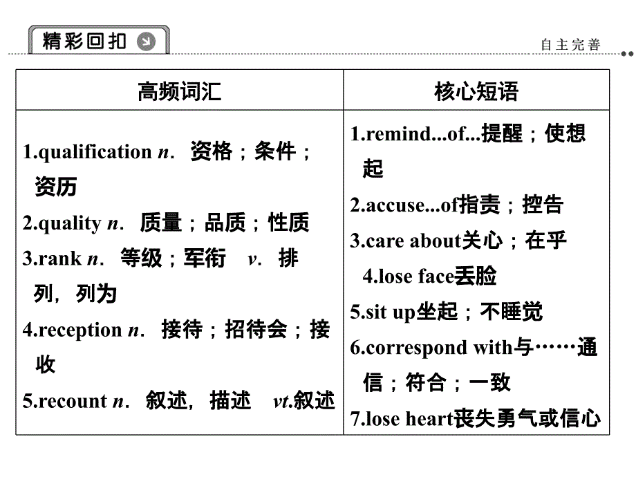 高考重点词汇_第1页