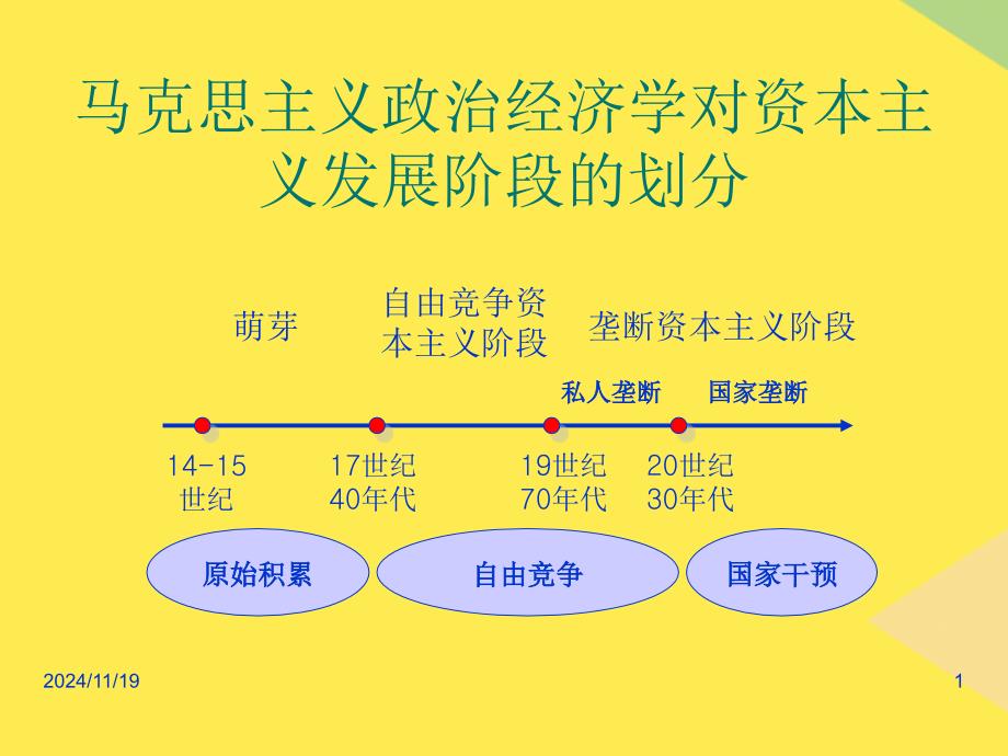 第讲资本主义从自由竞争到垄断2022优秀文档_第1页