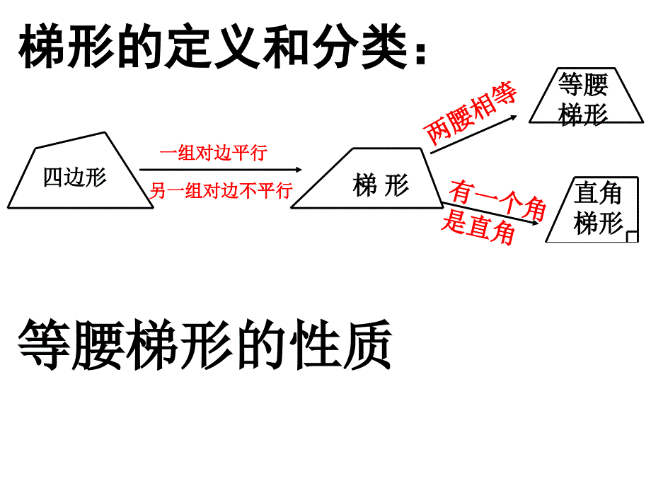 梯形（3）中学八年级数学课件 课件制作下载模板_第1页