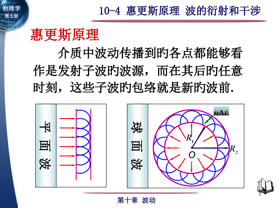 多普勒效应专题课件_第1页