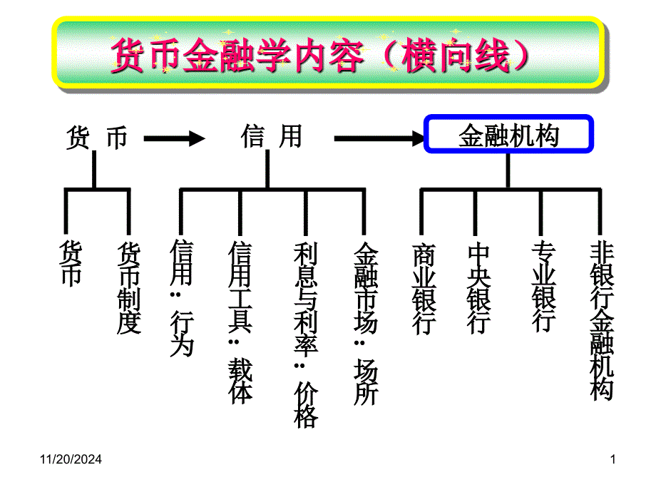 商业银行及其信用创造课件_第1页