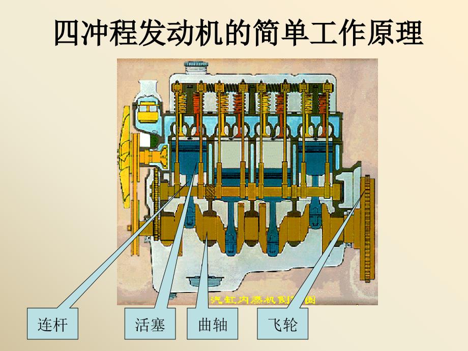 四冲程发动机工作原理资料课件_第1页