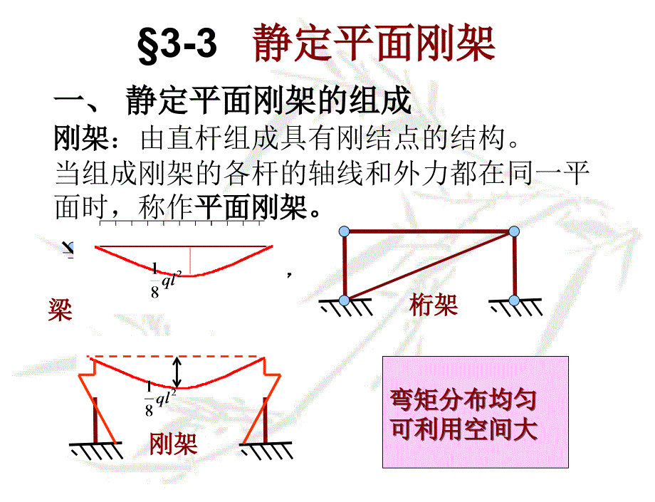 静定平面刚架讲解课件_第1页