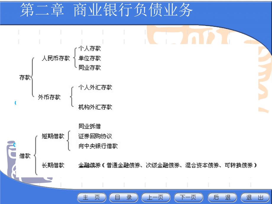 商业银行的负债业务课件_第1页
