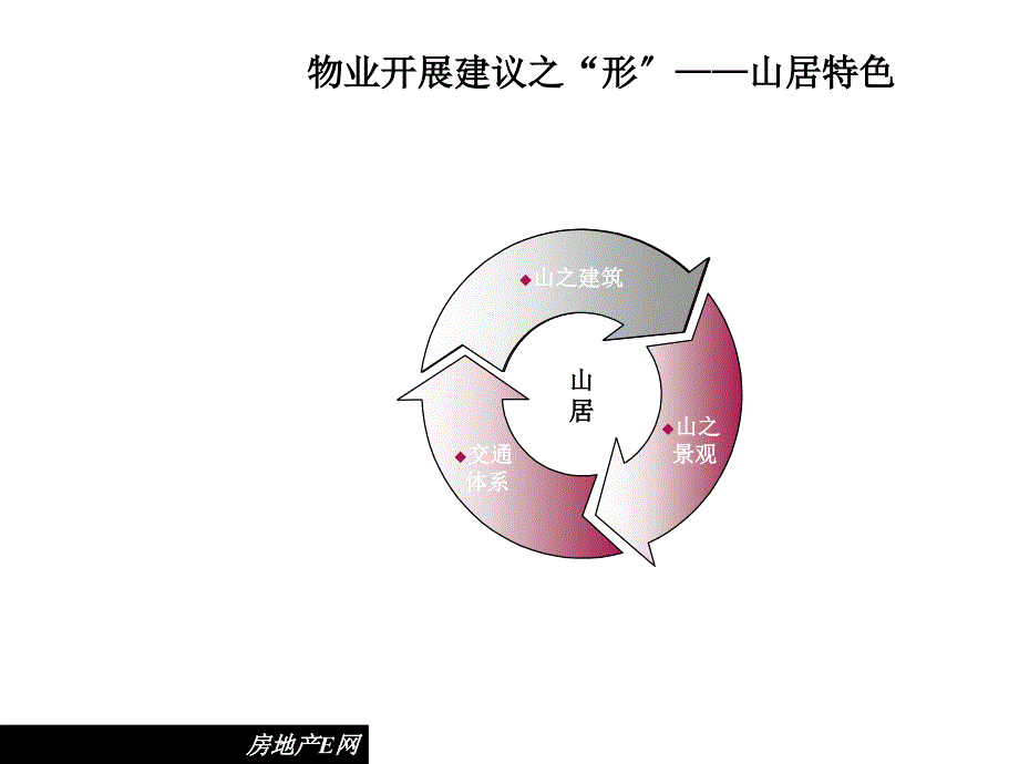 地产山地型别墅区规划案例_第1页