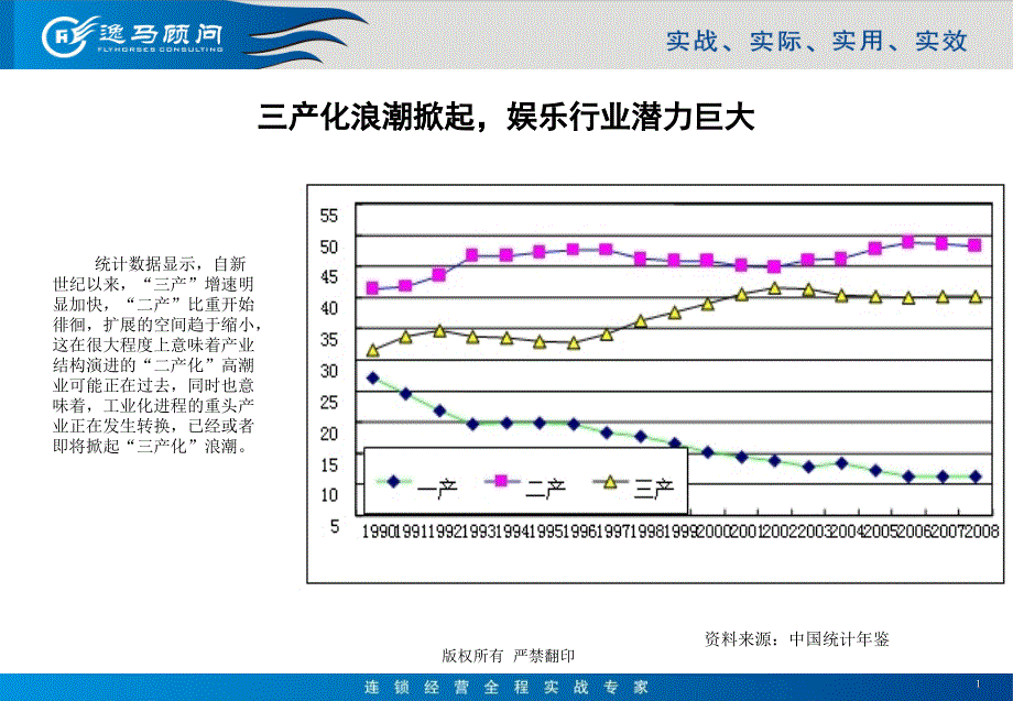 酒吧行业分析课件_第1页