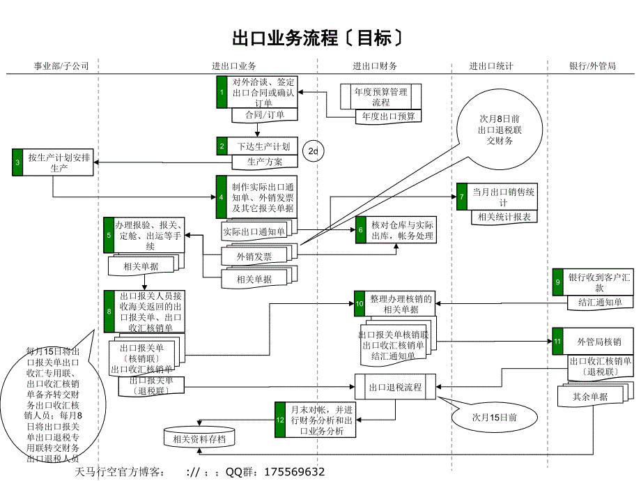 啤酒业出口业务流程_第1页