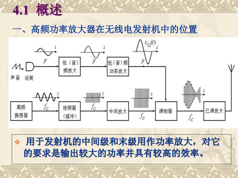 高频功率放大器课件_第1页