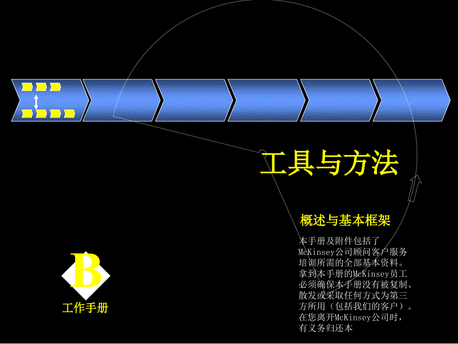 麦肯锡工具方法课件_第1页