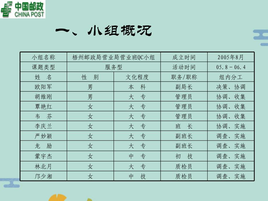 邮政提高用户的综合满意度(“培训”文档)共22张_第1页