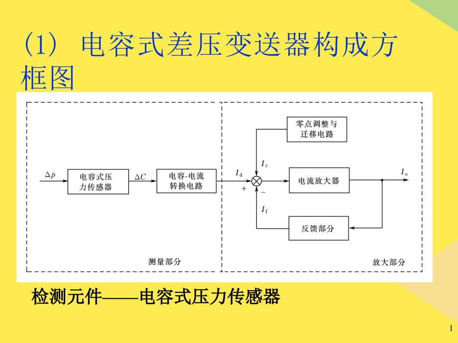 电容式差压变送器2022优秀文档_第1页