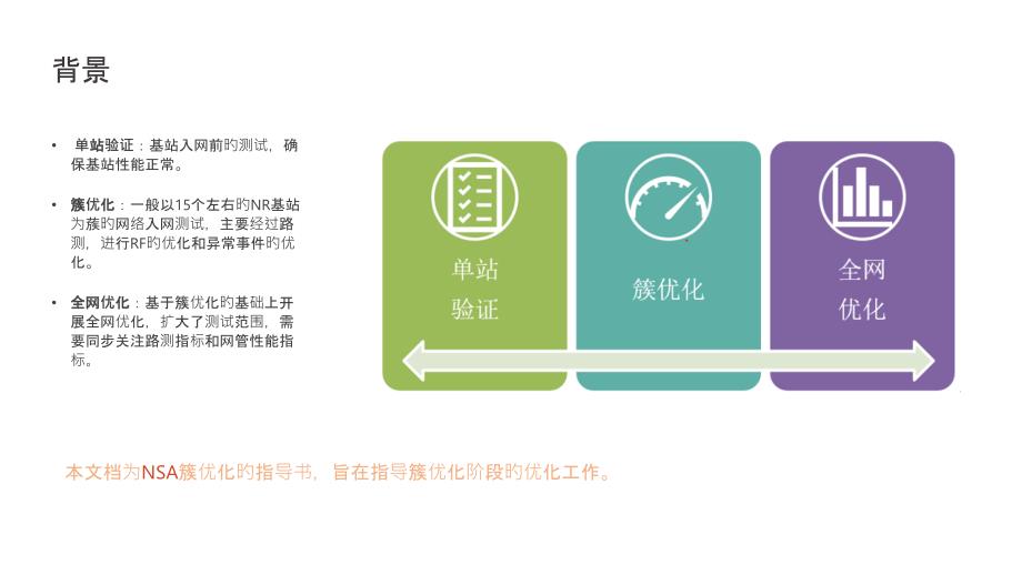 5G簇优化流程专题课件_第1页