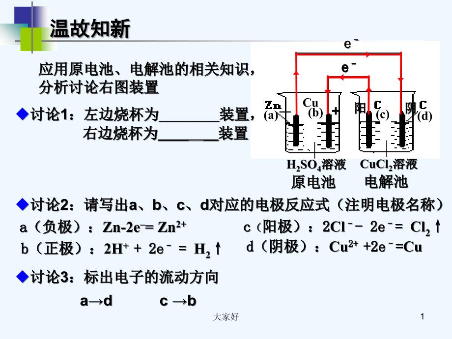 电解原理的应用-公开课-PPT_第1页