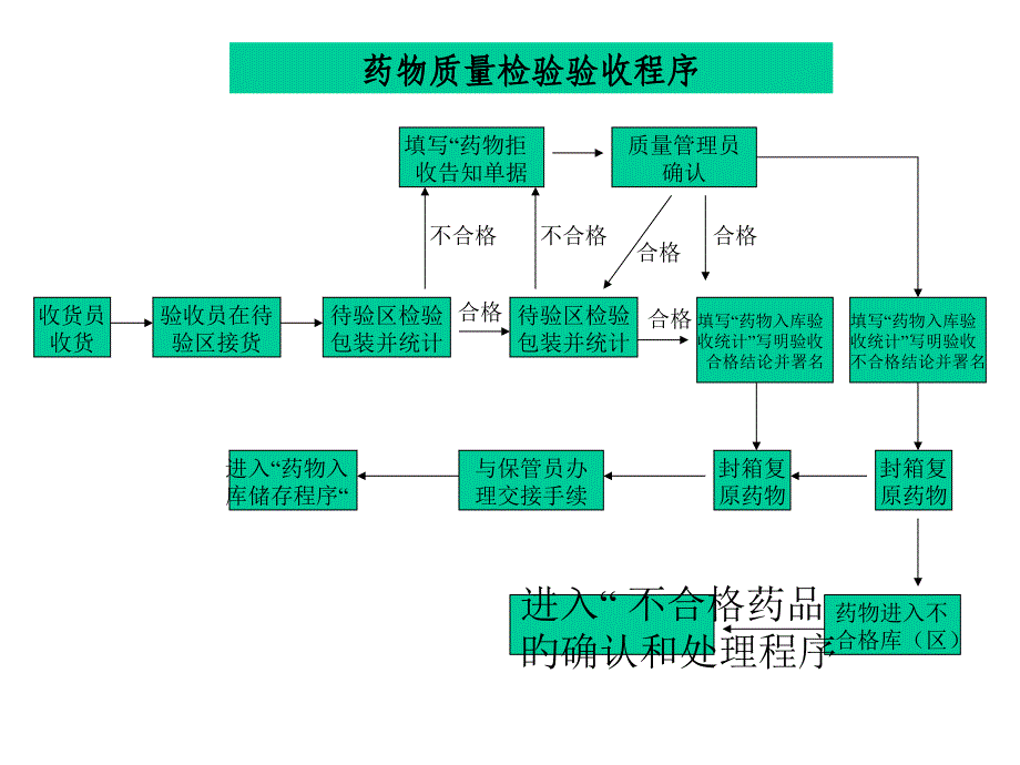 GSP流程图专题知识_第1页