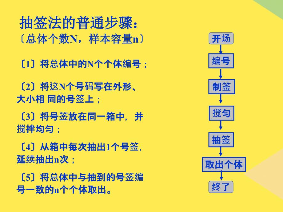 系统抽样和分层抽样2022优秀文档_第1页