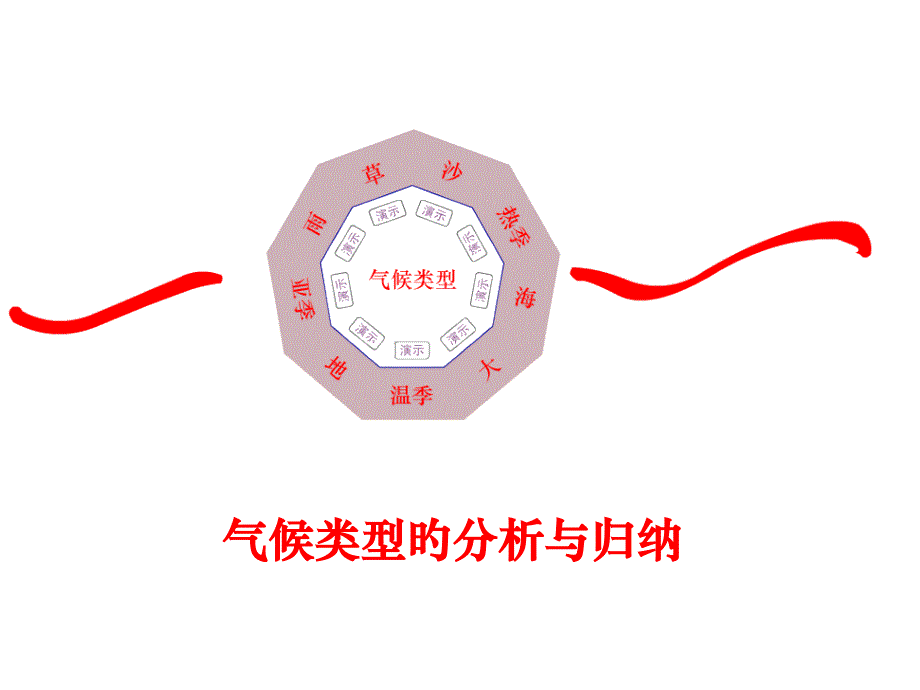 气候类型的分析与归纳_第1页