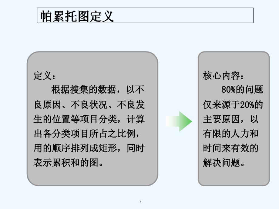 最简易的帕累托图制作方法简介-PPT_第1页