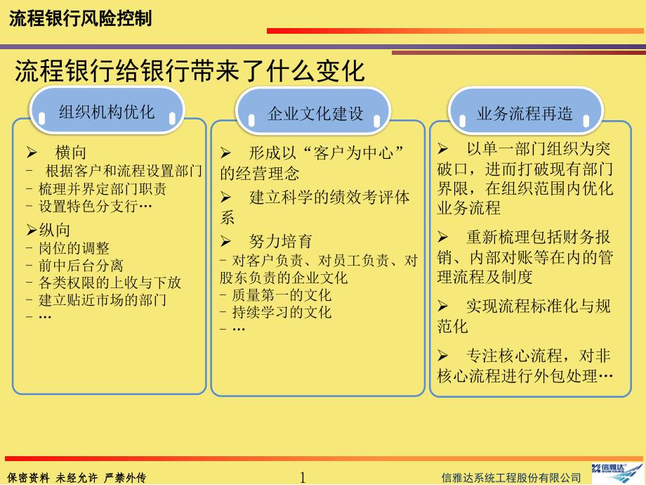 风险控制PPT优秀资料_第1页