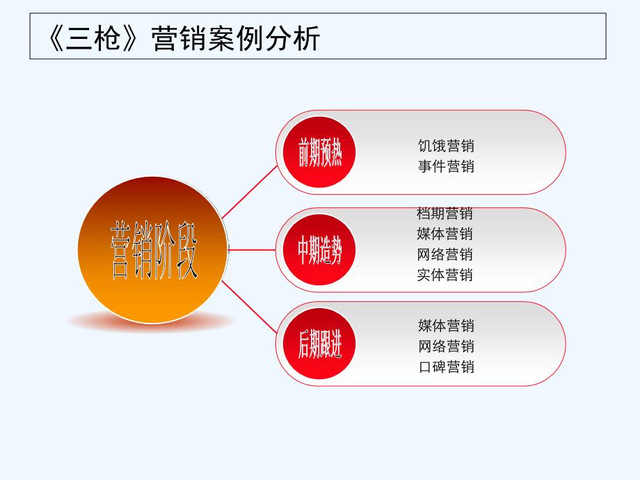 电影营销—案例分析-PPT_第1页