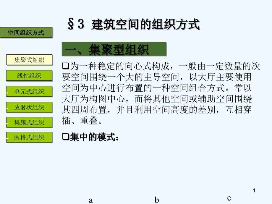 空间设计建筑空间组织方式-PPT_第1页