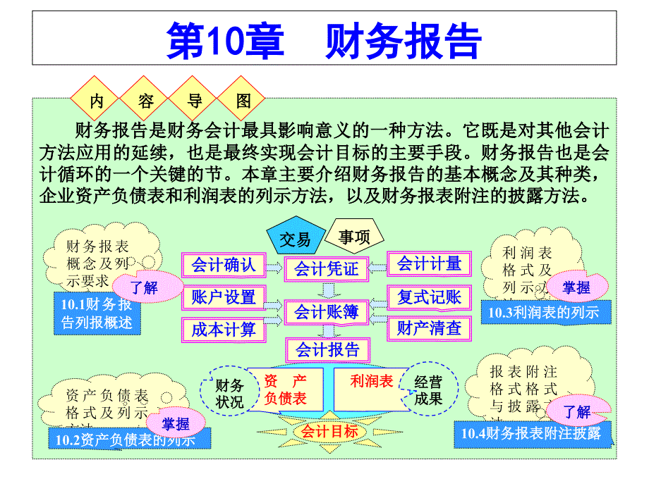 第十章+财务报告+xiu_第1页