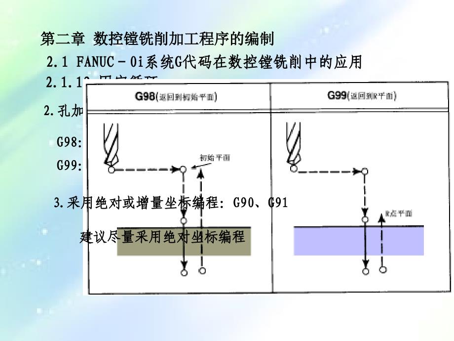 数控加工中心固定循环指令介绍ppt_第1页