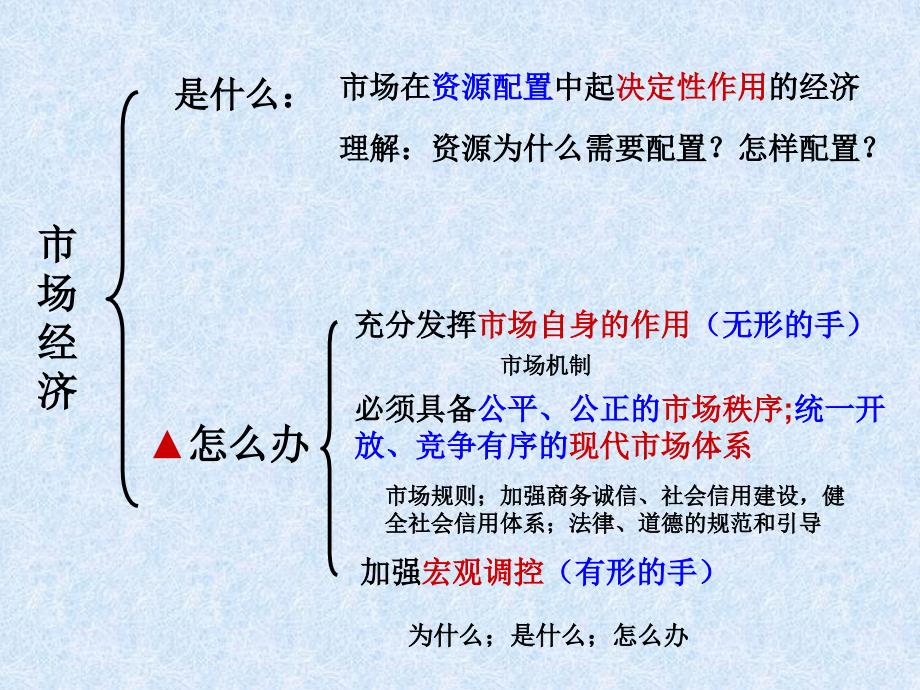 第九课走近社会主义市场经济_第1页