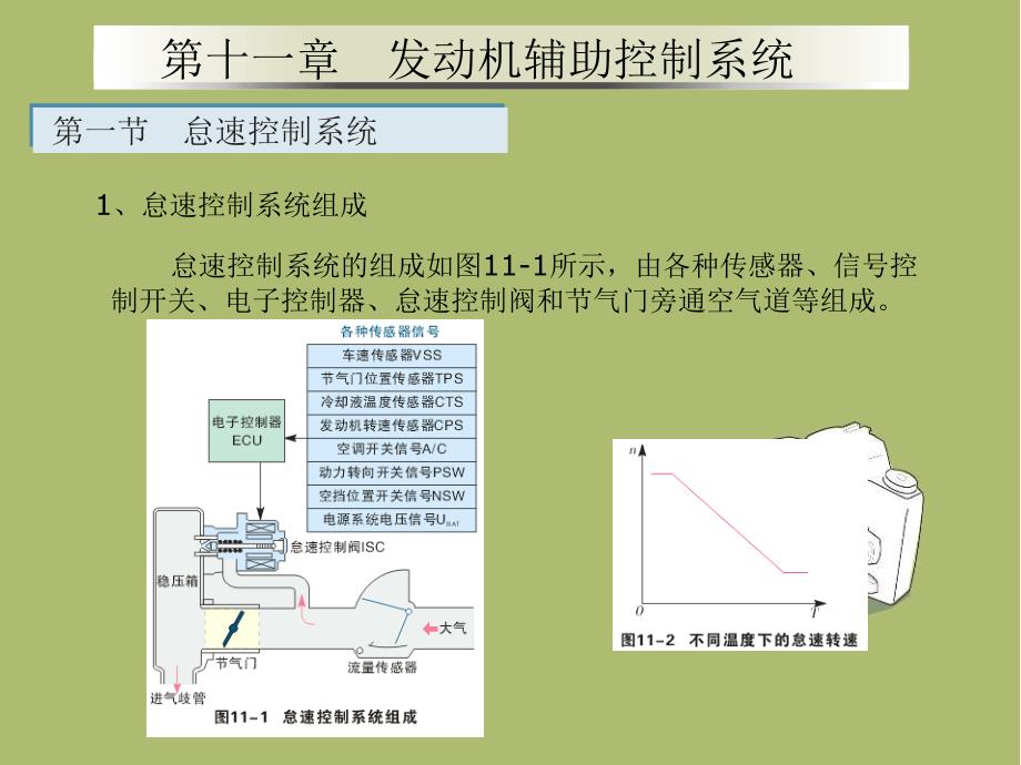 第十一章 发动机辅助控制系统_第1页