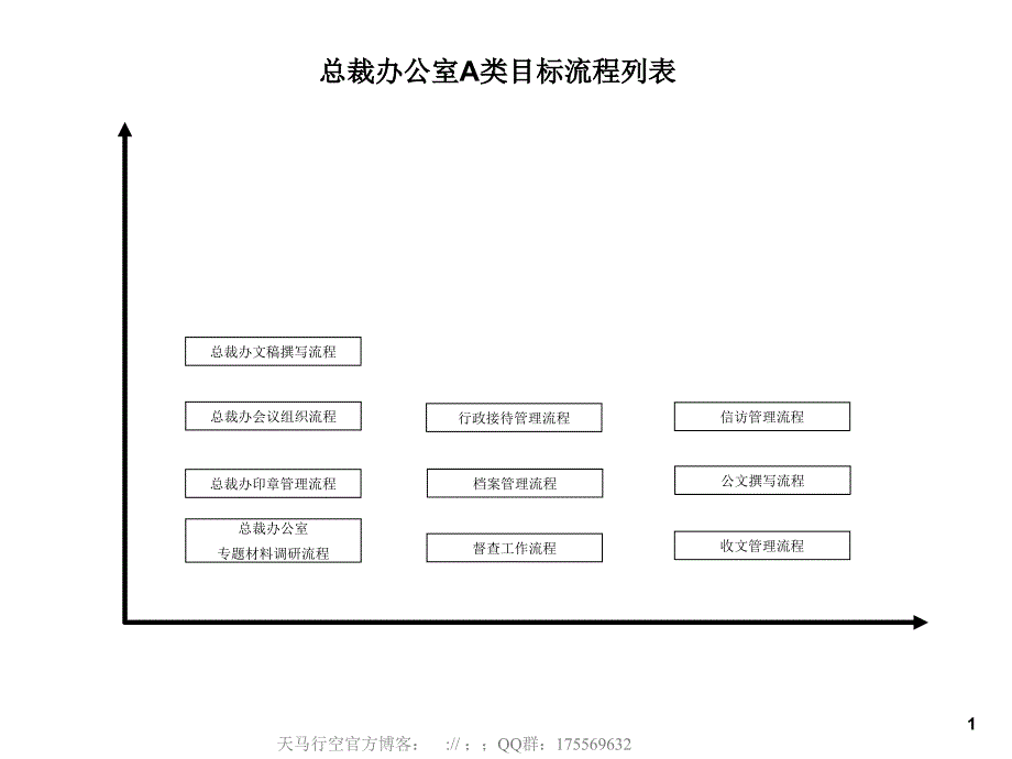 总裁办公室a类目标流程_第1页