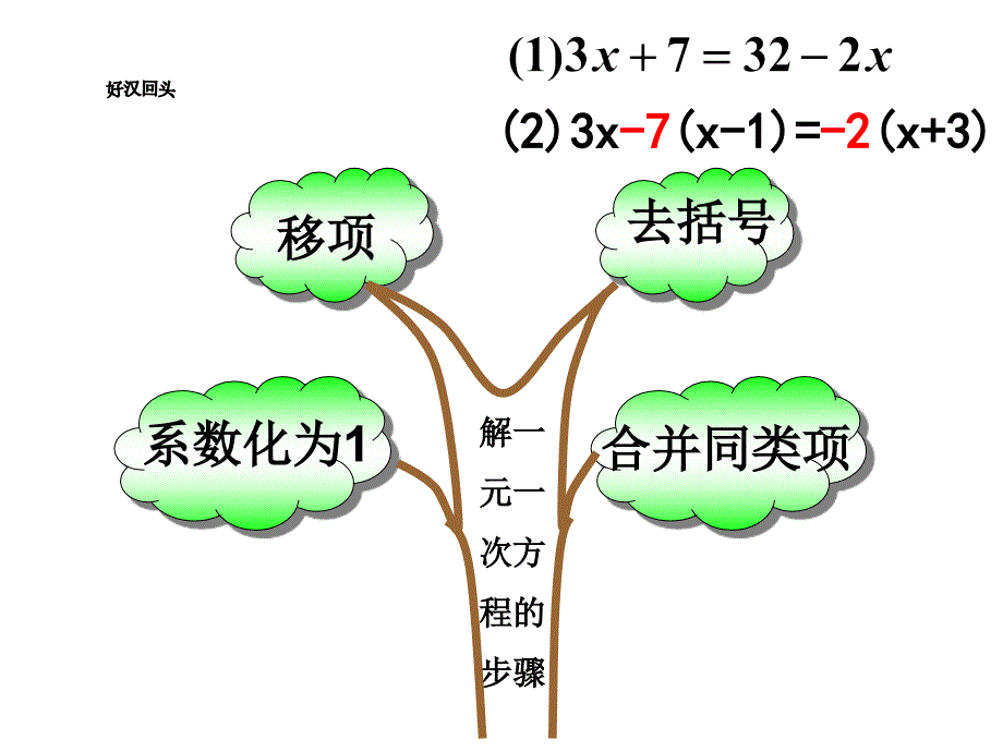 人教版七年级上册数学：去分母解一元一次方程2(公开课课件)(同名11)_第1页